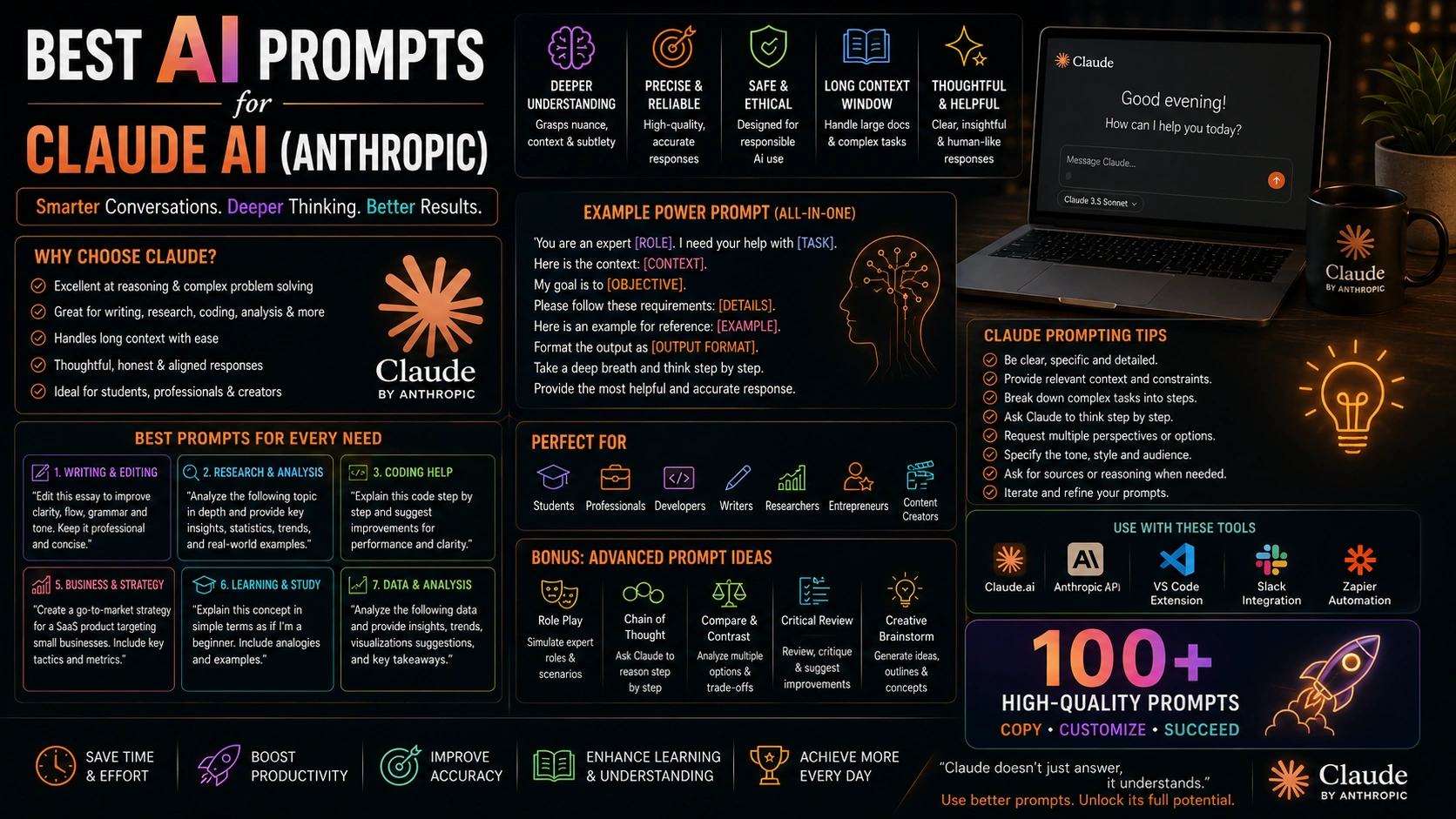 50+ Best AI Prompts for Claude AI (Anthropic, September 2026)