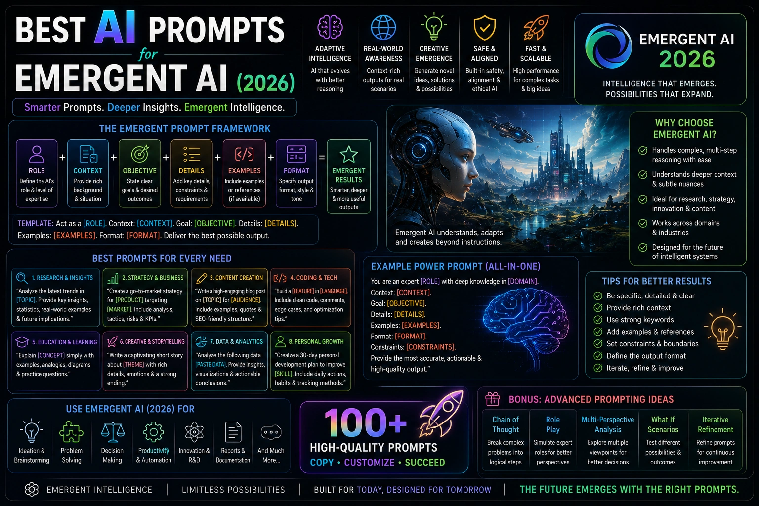 Best AI Prompts for Emergent AI (2026)