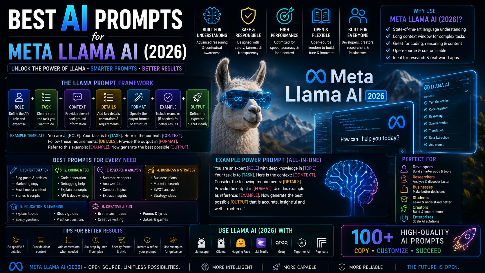 50+ Best AI Prompts for Meta Llama AI